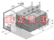 指接板烘干設備、指接板干燥設備、指接板烘干機、指接板干燥機、木工板烘干設備、木工板干燥設備...